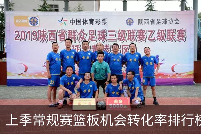 上季常规赛篮板机会转化率排行榜：字母哥第一 罗威第二 伊森第三